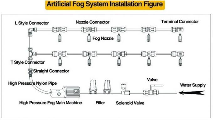 Искусственные Fogging высокие части машины тумана бассейна соединителей заварки давления совместные