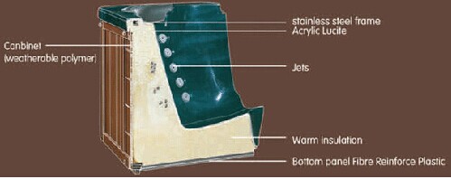 Массаж здоровое Hottub водоворота триангулярного оборудования спа бассейна роскошный