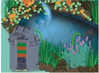 Система фильтрации пруда оборудования фильтрации воды вертикальная для домочадца