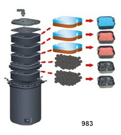 Система фильтрации пруда оборудования фильтрации воды вертикальная для домочадца