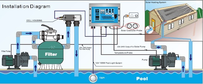 Система управления бассейна хлоринаторов соленой воды